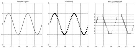 Image result for Aliasing in Computer Graphics Example