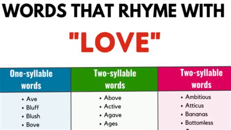 250+ Best Words that Rhyme with World with Examples - English Study Online