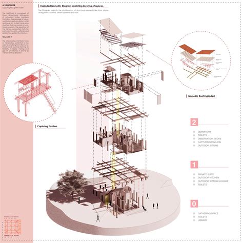 A VIEWFINDER : Capturing through the lattice | CEPT - Portfolio