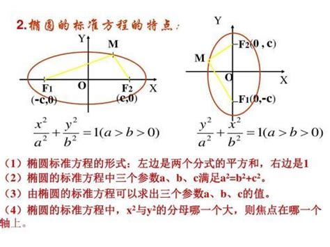 椭圆方程椭圆的两个焦点在y轴上时，怎么推导方程式_百度知道