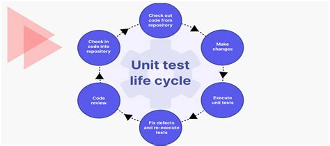 Automation Testing Mini Project 的图像结果