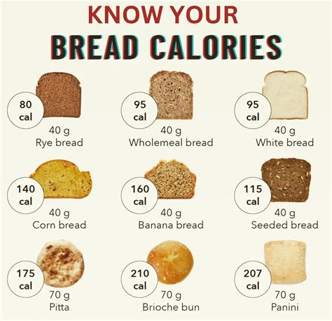 Bread calories💗 | Food calorie chart, Food calories list, Bread calories