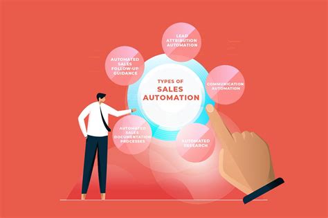 Automated Sales System Examples 的图像结果