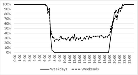 Occupancy 的图像结果