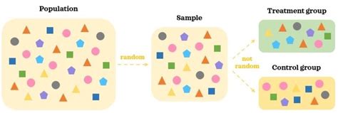 Image result for Propensity Score Matching Tutorial