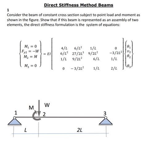 Image result for Stiffness Method Beams Example
