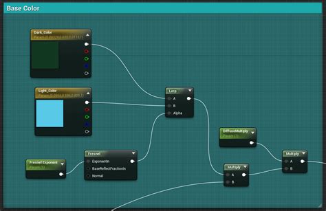 Image result for Unreal Water Shader Tutorial