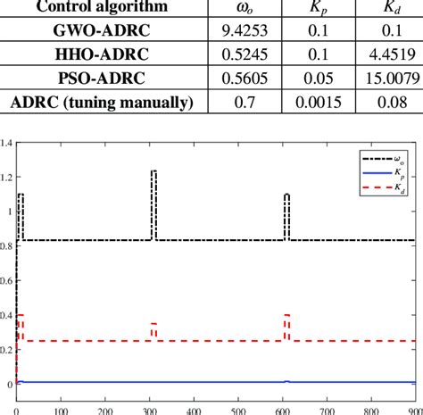 Image result for Ee 412 Course Control System