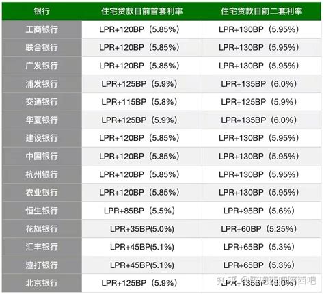 新一轮宽松来袭，杭州房贷利率已全面调至6%以内 - 知乎