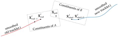 A Track Segment Association Method Based on Heuristic Optimization ...