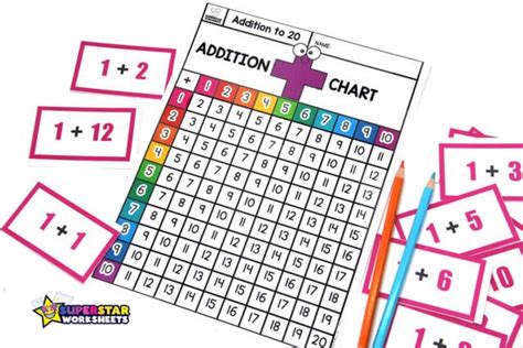 Image result for Math Flashcards Addition and Commutativity