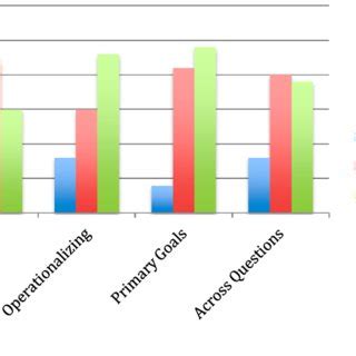 Image result for Open-Ended of Python Coding