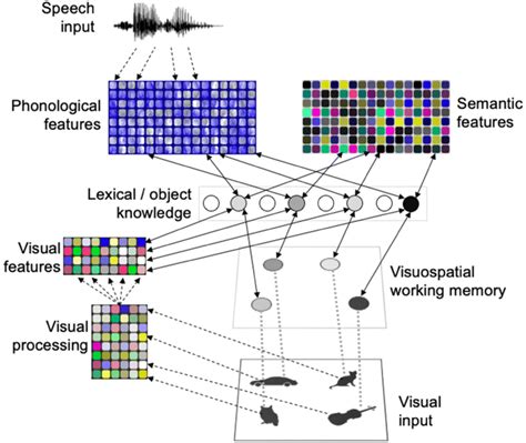 Image result for Linking Method of Memory Power