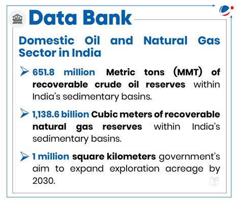 Oilfields (Regulation and Development) Amendment Bill, 2024 | Current ...