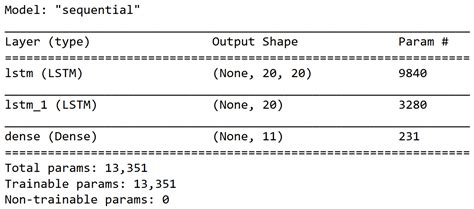 Real-Time Norwegian Sign Language Recognition Using MediaPipe and LSTM
