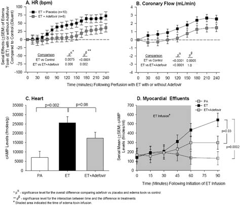 The Potential Contributions of Lethal and Edema Toxins to the ...