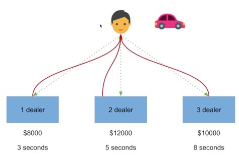 JavaScript by Promming 的图像结果