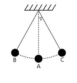 Simple Pendulum Physics Problem 的图像结果