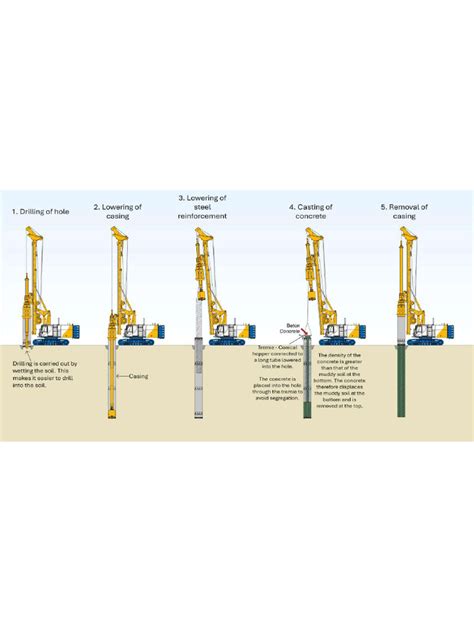 Piling Work Process 的图像结果