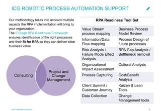 Image result for Operational Process Automation Framework