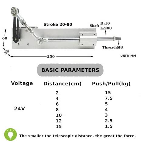 VQP DIY Reciprocating Linear Actuator Stroke 2cm-8cm India | Ubuy