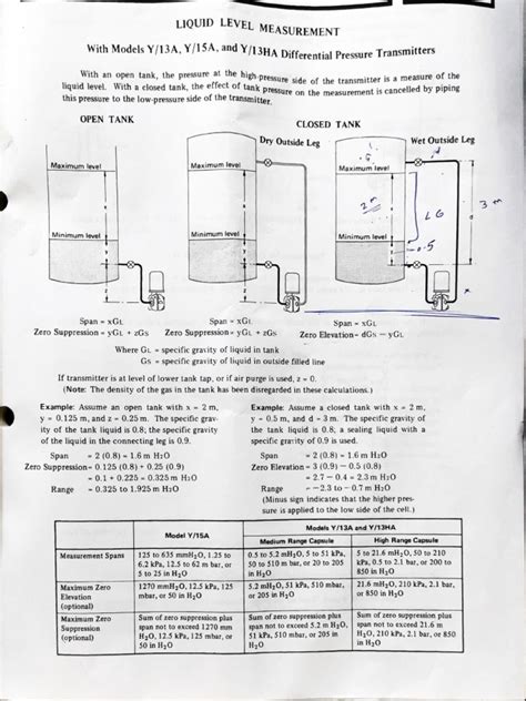 Image result for Level Process Control Using Transmitters