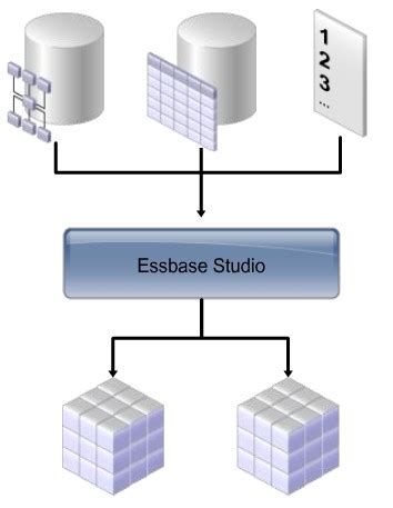 Essbase Explained 的图像结果
