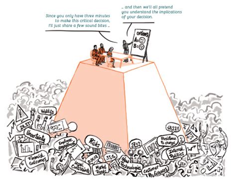 Org Transformation - Sahaj Foundation
