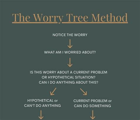 Image result for Worry Tree