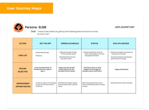 JavaScript Bakery Project 的图像结果