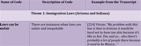 Image result for Idea Coding Solutions