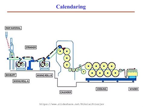 Sorting and Re Processing Methods for Polymers 的图像结果