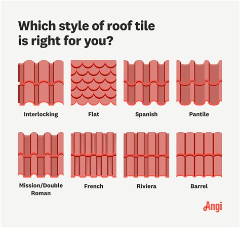 Types Of Roof Tiles