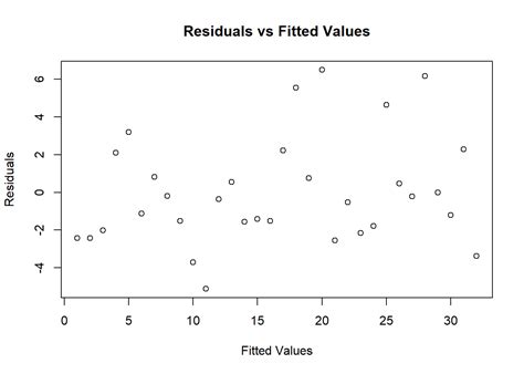 Image result for Multiple Linear Regression Line in R