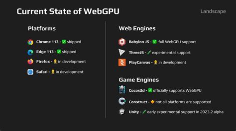 Image result for Webgpu Support