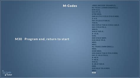 Image result for CNC Programming G-codes