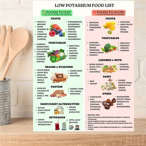 Low Potassium Food List PDF • CKD & Kidney-friendly Chart • Low Sodium Grocery List Printable ...