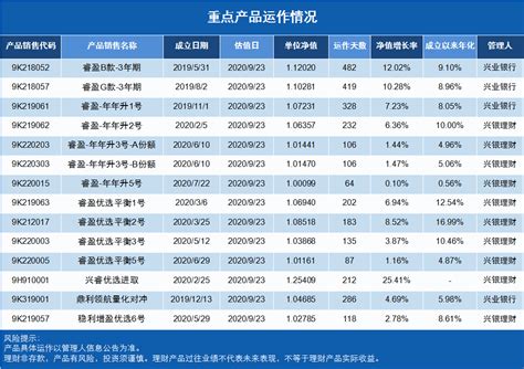 银行理财产品系列三：兴业银行线上理财产品分析！ - 知乎