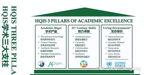 上海西华、虹桥、李文斯顿、长宁国际学校如何申请？附初高中简介 - 知乎