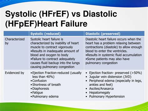 Right Heart Failure Hfpef at Caitlyn Lavater blog