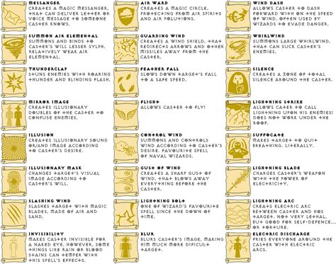 Image result for Aether Magic Spells