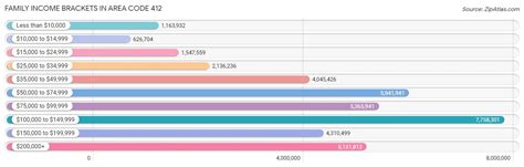 Image result for 412 Area Code