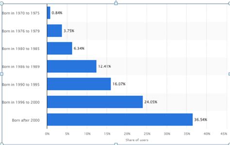 Chinese Internet Users 的图像结果
