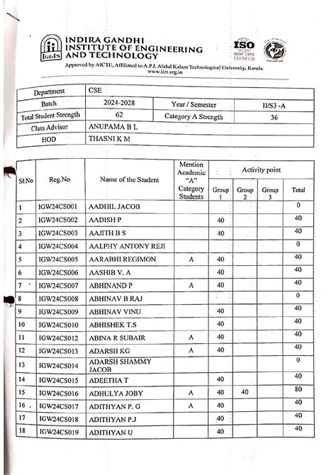 Activity Points - Lecture Notes for CSE Batch IGW24 & IGW23 - Studocu