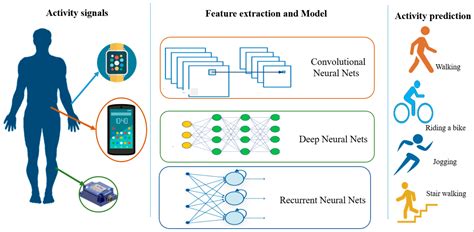 New Sensor Data Structuring for Deeper Feature Extraction in Human ...