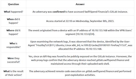 Image result for Logs Logog