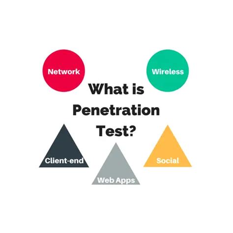 Image result for Penetration Test Examples
