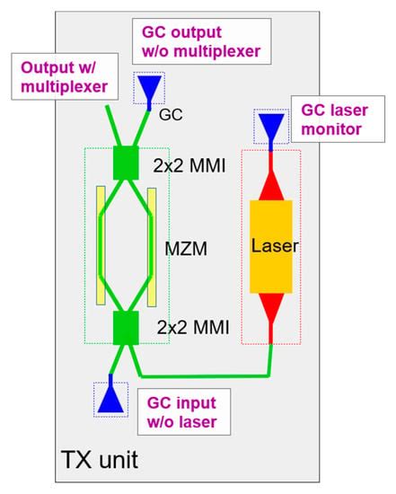 Co-Package Technology Platform for Low-Power and Low-Cost Data Centers