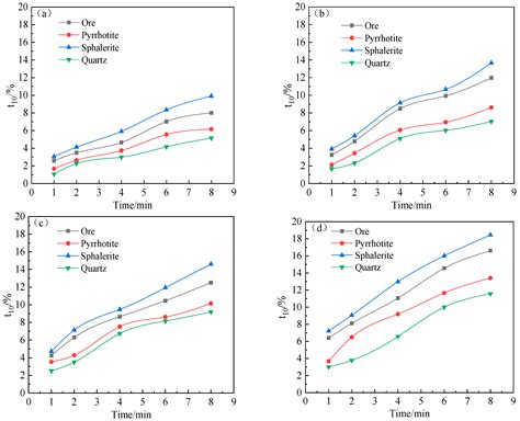 Research on the Relationship between Multi-Component Complex Ore and ...