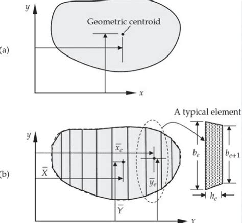 Cardinal Method 的图像结果
